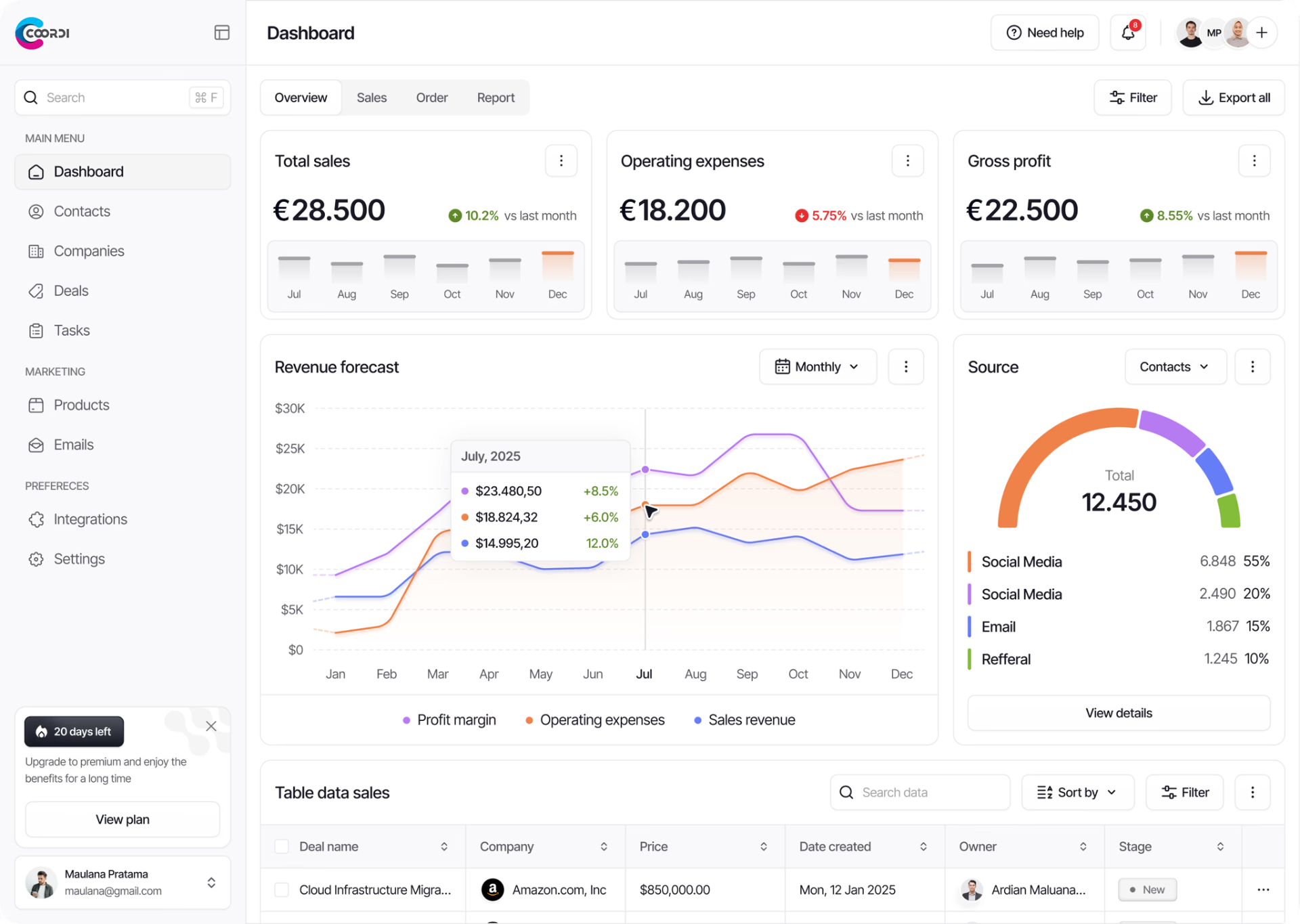 Coordi – Business Operations Platform | Sales, Orders & More